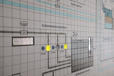 Germany, Baden-Wurttemberg, Water treatment plant, detail of control center, - LA000225