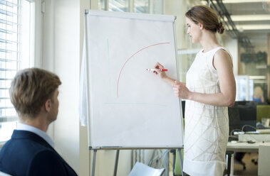 Businesswoman leading a presentation at flip chart - WESTF021632