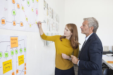 Geschäftsmann und Mitarbeiter im Büro bei der Besprechung eines Organigramms - RBF003971