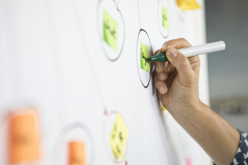 Close-up of businesswoman working on mind map - RBF05257