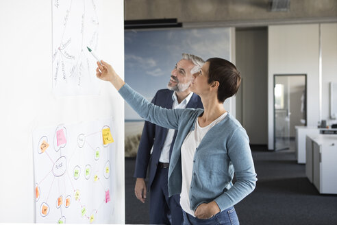 Geschäftsmann und Geschäftsfrau im Büro arbeiten an einer Mind Map - RBF05290