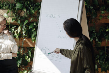 Zwei Geschäftsfrauen arbeiten mit einem Flipchart in einem grünen Büro - JOSF01516