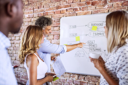 Geschäftsteam arbeitet gemeinsam an einem Whiteboard an einer Backsteinmauer im Büro - HAPF02585