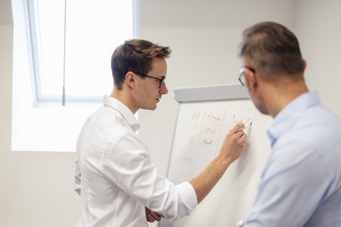 Zwei Geschäftsleute diskutieren am Flipchart im Büro, lizenzfreies Stockfoto