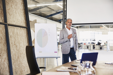 Porträt eines selbstbewussten Geschäftsmanns am Flipchart im Konferenzraum, lizenzfreies Stockfoto