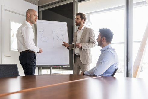 Drei Geschäftsleute bei einem Treffen mit Flipchart im Konferenzraum - DIGF03768