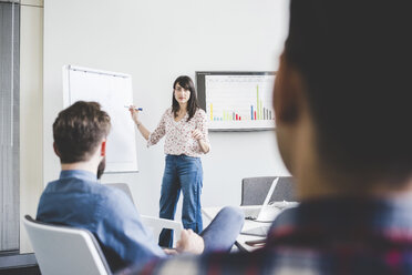 Young female designer presenting ideas in boardroom meeting - CUF16900