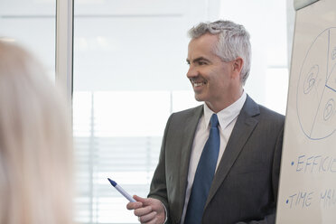 Büroleiter hält Flipchart-Präsentation - CUF36820