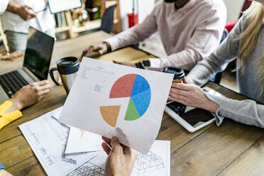 Geschäftsteam bei einer Besprechung zur Analyse eines Tortendiagramms - GIOF05172