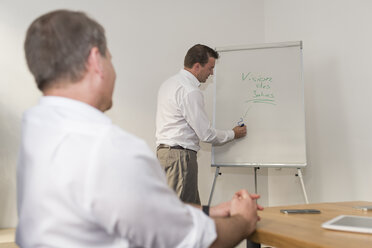 Businessman leading a presentation at flip chart in office - PAF01877