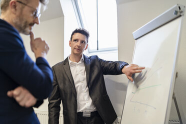 Zwei Geschäftsleute im Büro diskutieren am Flipchart - DIGF06323