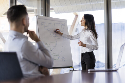 Geschäftsfrau und Geschäftsmann arbeiten mit Flipchart im Büro, lizenzfreies Stockfoto