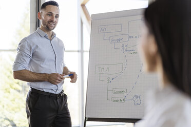 Smiling businessman and businesswoman working with flip chart in office - DIGF06557