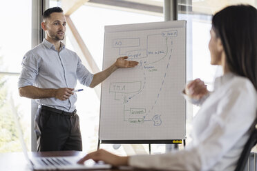 Geschäftsmann und Geschäftsfrau arbeiten mit Flipchart im Büro - DIGF06559