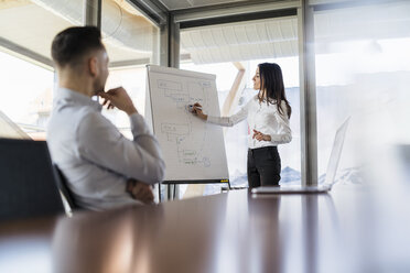 Geschäftsfrau und Geschäftsmann arbeiten mit Flipchart im Büro - DIGF06623