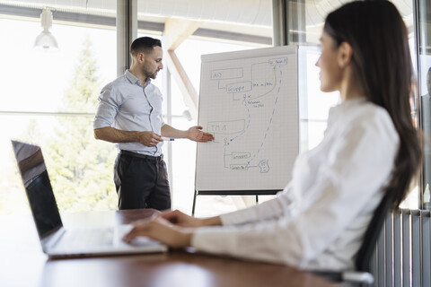 Geschäftsfrau mit Laptop und Geschäftsmann am Flipchart bei der Arbeit im Büro, lizenzfreies Stockfoto