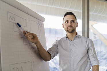 Geschäftsmann am Flipchart im Büro - DIGF06627