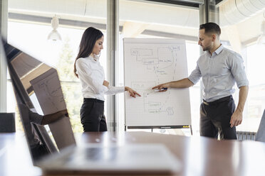 Geschäftsmann und Geschäftsfrau arbeiten an einem Flipchart im Büro - DIGF06628