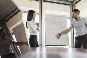 Businessman and businesswoman working with flip chart in office - DIGF06629