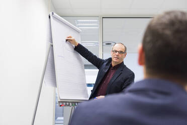 Geschäftsleute beim Brainstorming am Flipchart im Büro - DIGF11527