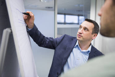 Geschäftsleute beim Brainstorming am Flipchart im Büro - DIGF11529