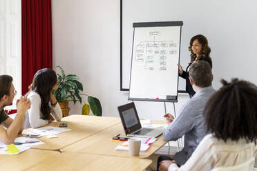 Female entrepreneur discussing strategy with colleagues on flipchart during meeting in office - AFVF08357