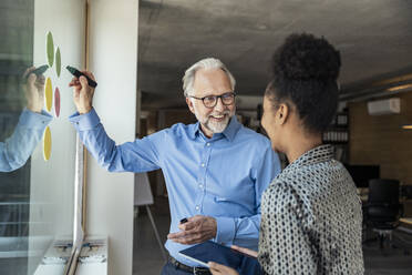 Smiling businessman discussing business strategy with female professional in office - UUF23274