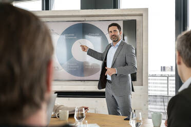 Businessman explaining pie chart on projection screen to male colleagues in office - PESF02884