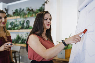 Businesswoman pointing on flipchart explaining plan to colleague in office - DCRF01253