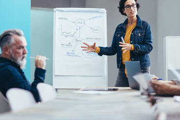 Businesswoman presenting her ideas on flipchart to colleagues. Female entrepreneur giving presentation to team sitting in conference room at office. - JLPSF13070