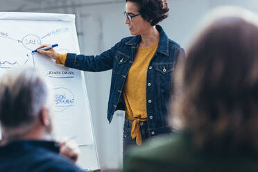 Geschäftsfrau zeigt auf Flipchart und erklärt den Kollegen im Besprechungsraum die Verkaufsstrategie. Weibliche Führungskraft teilt ihre Ideen während einer Präsentation im Büro. - JLPSF13078