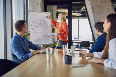 Young businesswoman explaining pie chart to colleagues in office meeting - BSZF02443